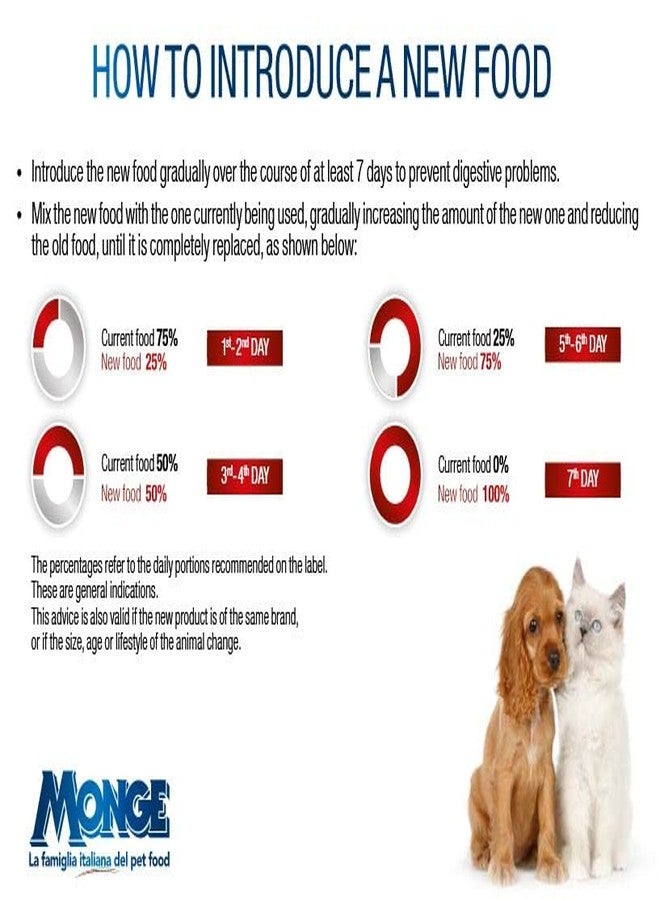 all4pets Monge Daily Line - Mini Starter with Chicken 1.5 Kg,Granule - Image 5